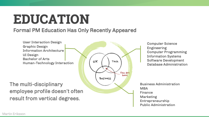 Breaking into Product Management: Education Challenge