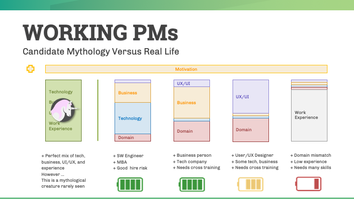 Breaking into Product Management: PM Profiles