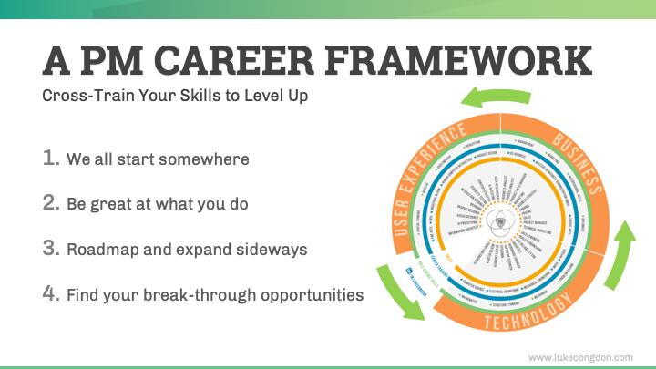 Breaking into Product Management: Education Framework