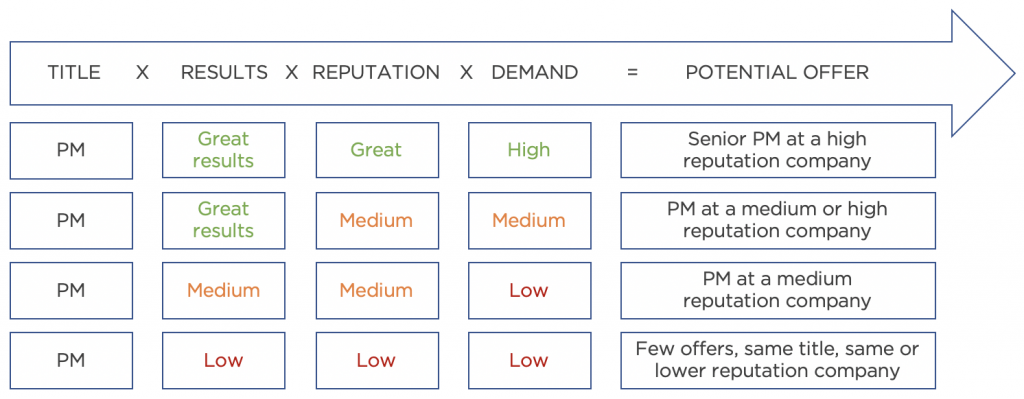 Dial Into Your Ideal Job Title Table